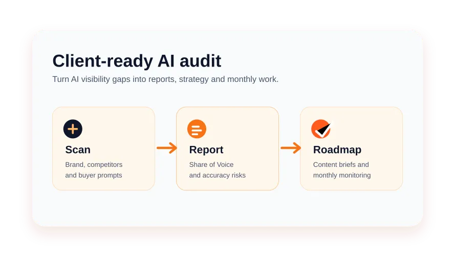 How Agencies Can Use AIbrandscan to Monitor AI Visibility for Clients