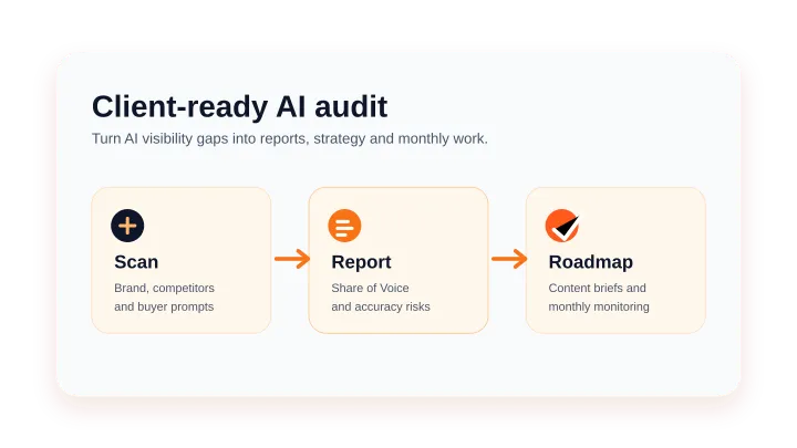 How Agencies Can Use AIbrandscan to Monitor AI Visibility for Clients