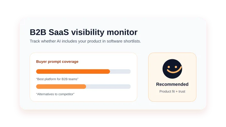 AI Visibility Monitoring for B2B SaaS Companies