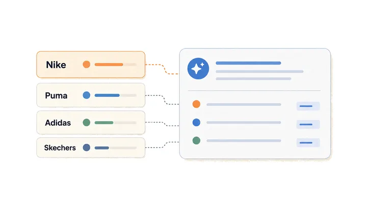 How to Track Competitors in AI Search Results